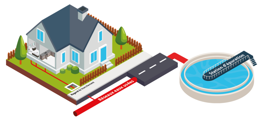 assainissement collectif