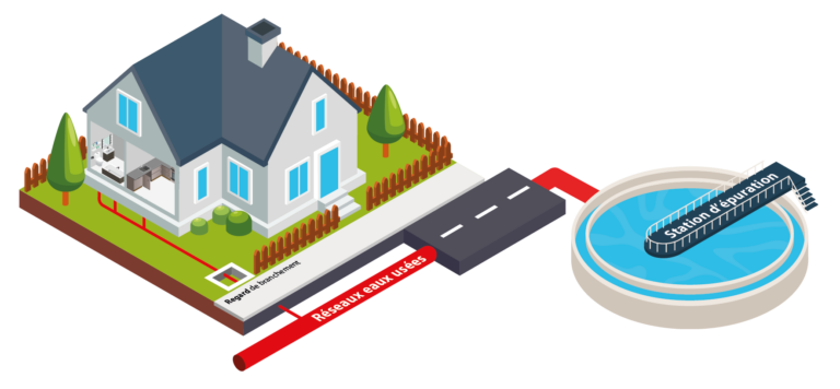 assainissement collectif