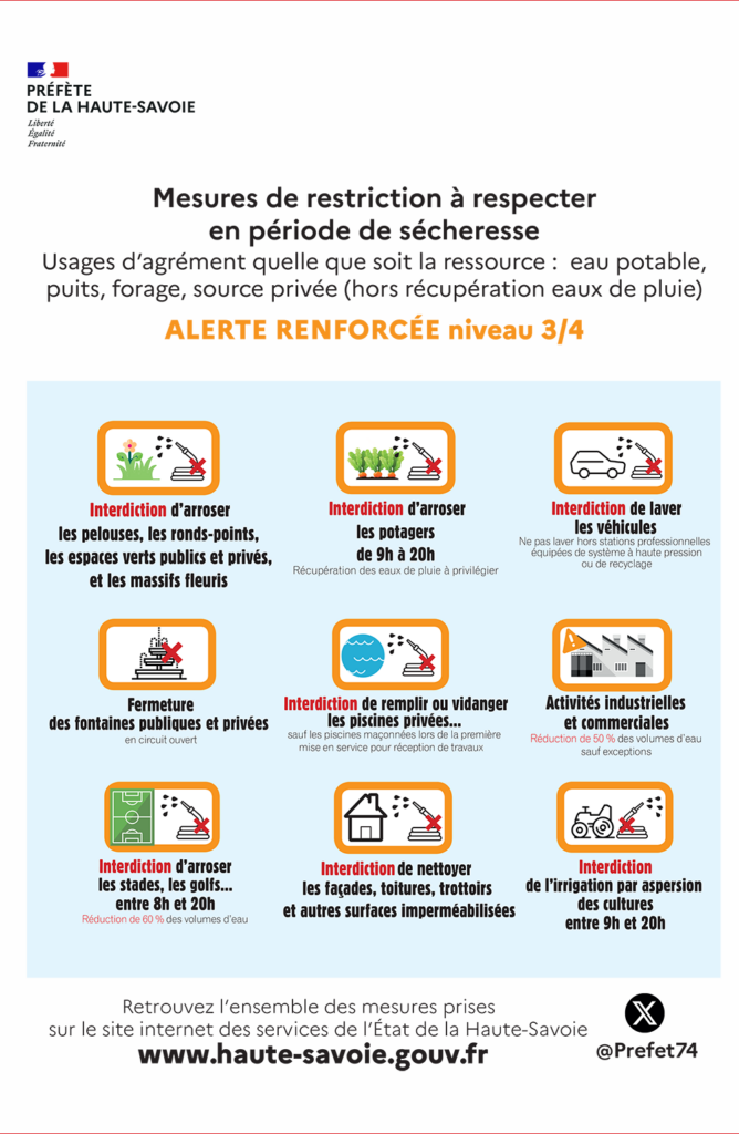 secheresse niveau alerte renforcee orange